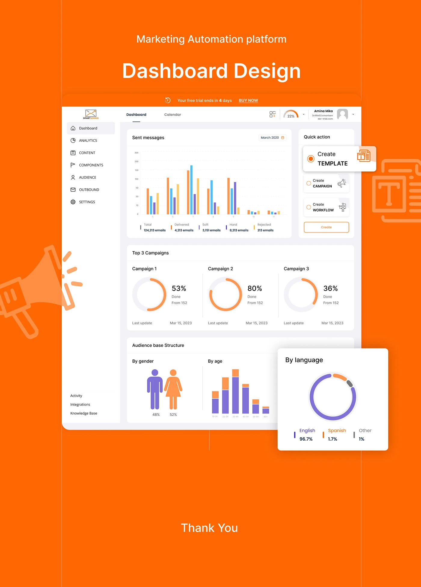 Presentación naranja de una interfaz de marketing con navegación lateral, acciones de creación e indicadores separados