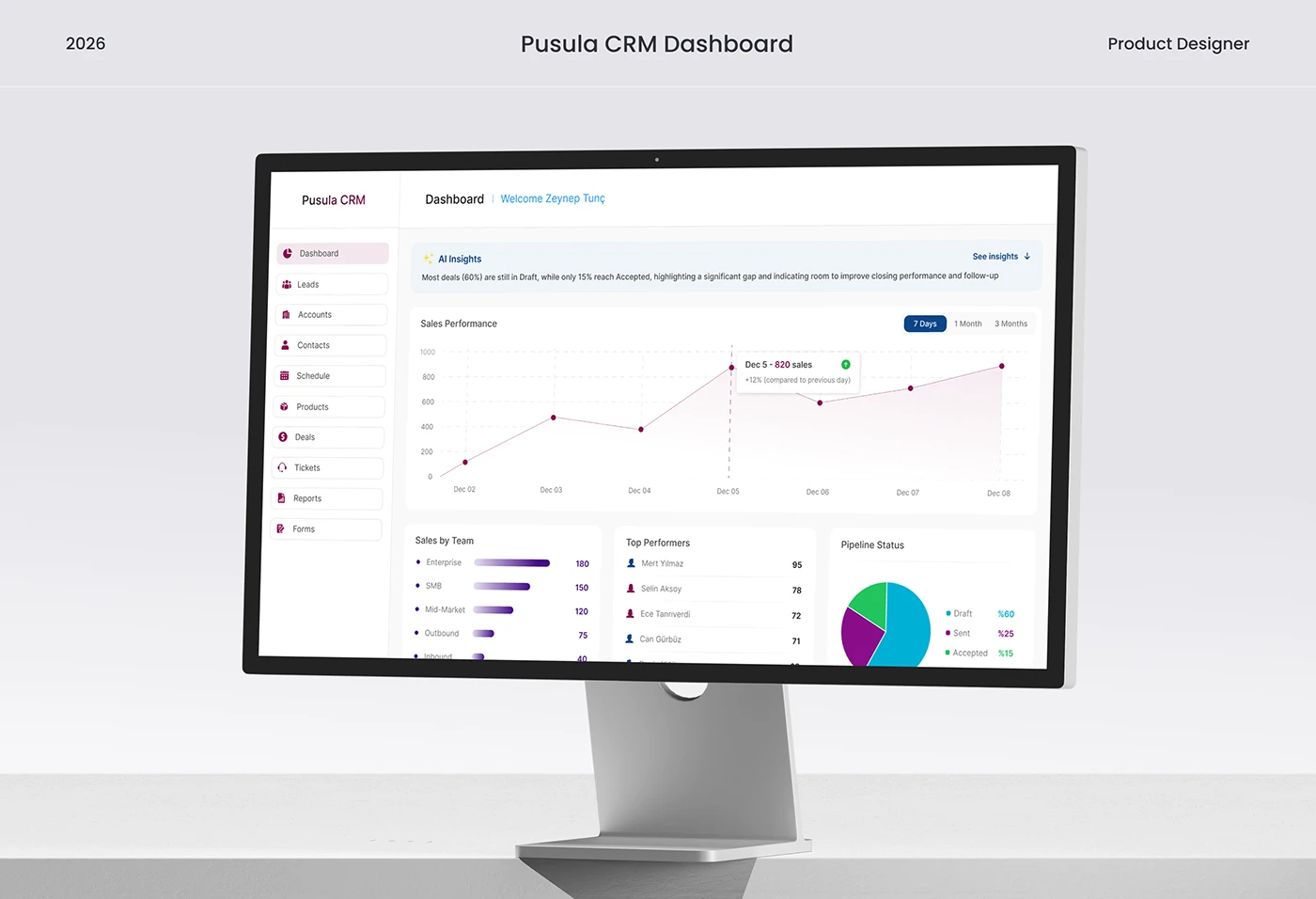 Presentación de Pusula CRM en un monitor con navegación comercial, gráfico de ventas e indicadores separados